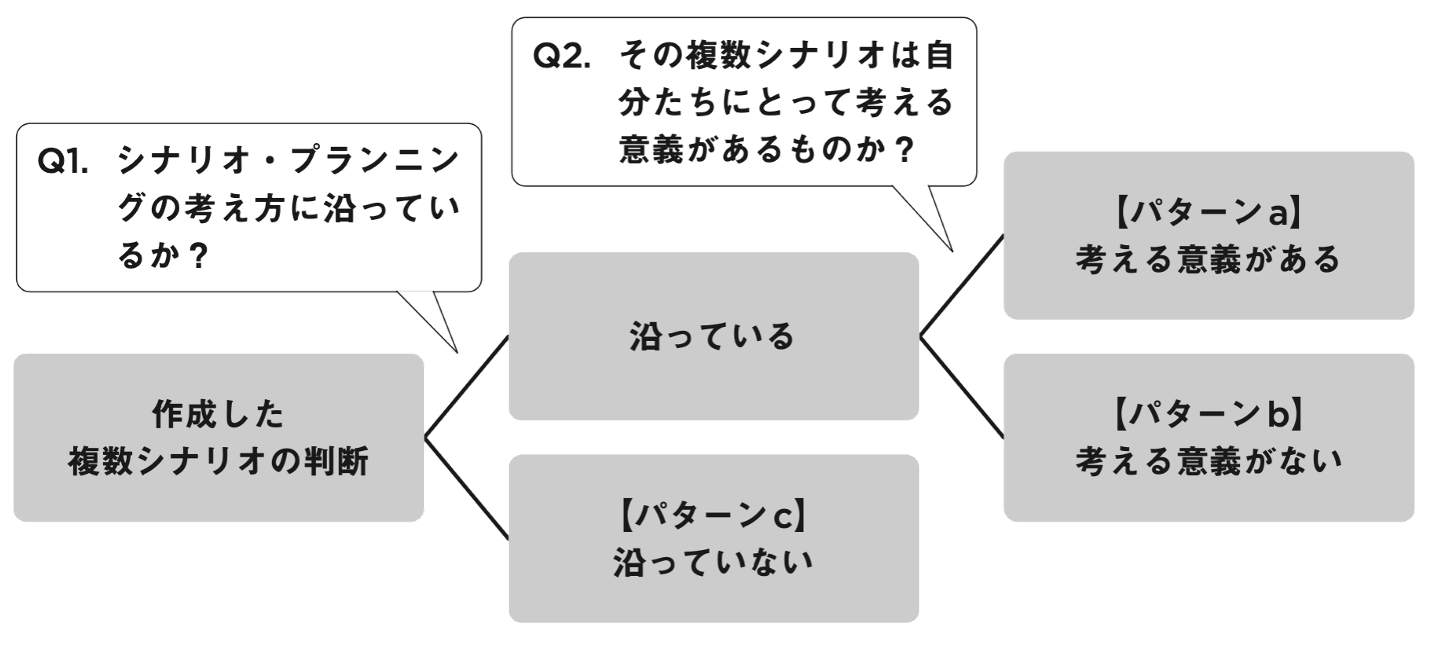 シナリオ作成時の判断基準