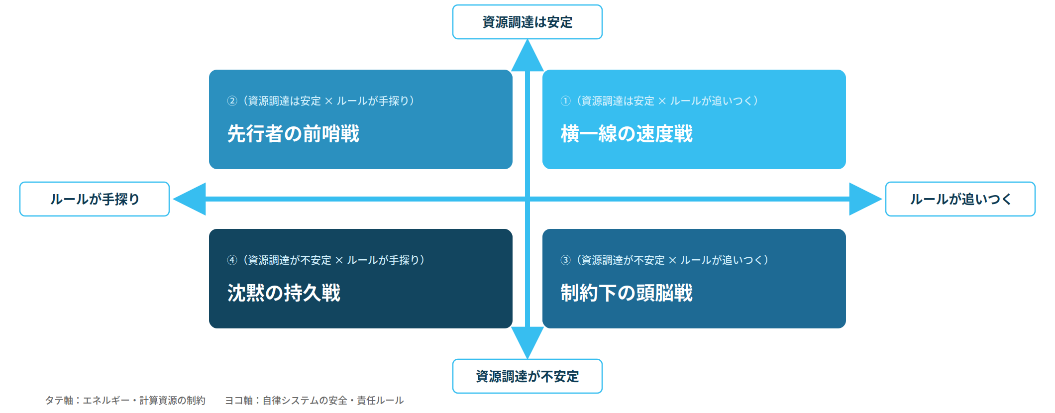 複数シナリオ 簡略版
